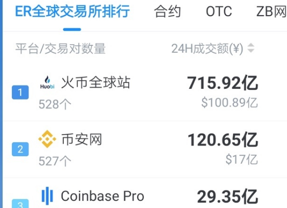 非小号交易所app下载-非小号交易所app安卓版下载vv5.0-第1张图片-欧意下载